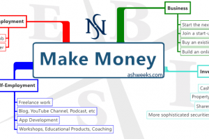 Make-Money-Methods